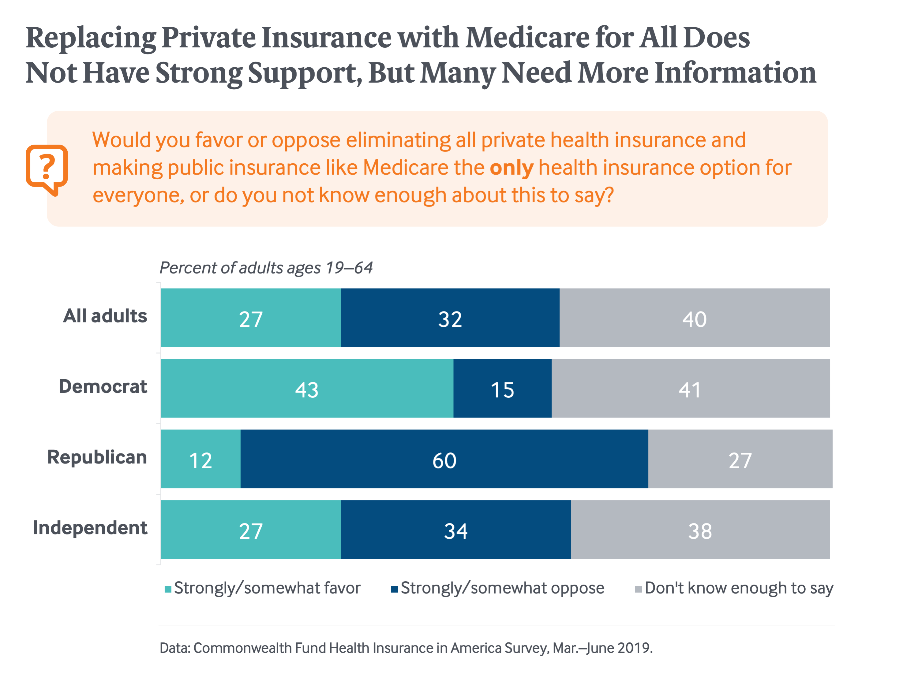 Medicare for All Graphic