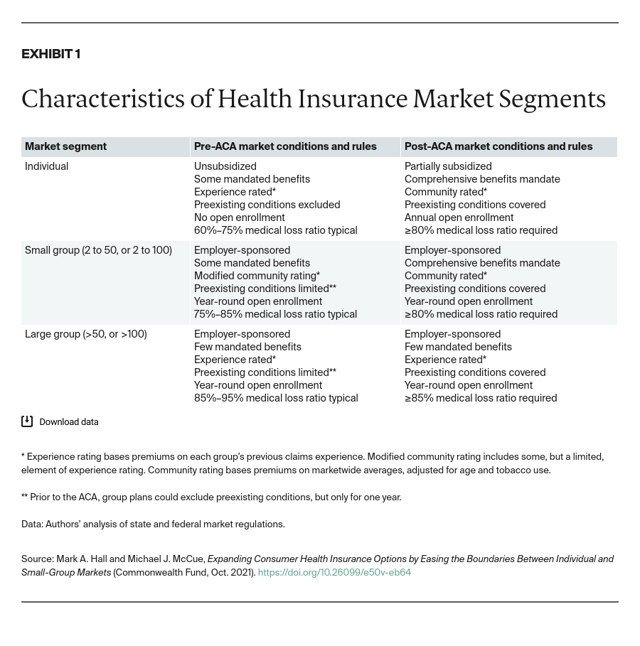 Hall_expanding_insurance_options_boundaries_individual_small_group_markets_exhibit_01