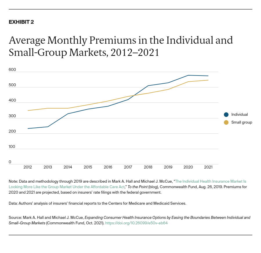 Hall_expanding_insurance_options_boundaries_individual_small_group_markets_exhibit_02