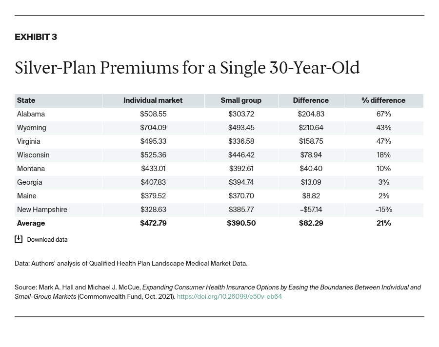 Hall_expanding_insurance_options_boundaries_individual_small_group_markets_exhibit_03