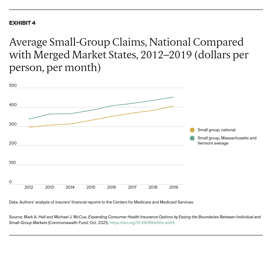 Hall_expanding_insurance_options_boundaries_individual_small_group_markets_exhibit_04