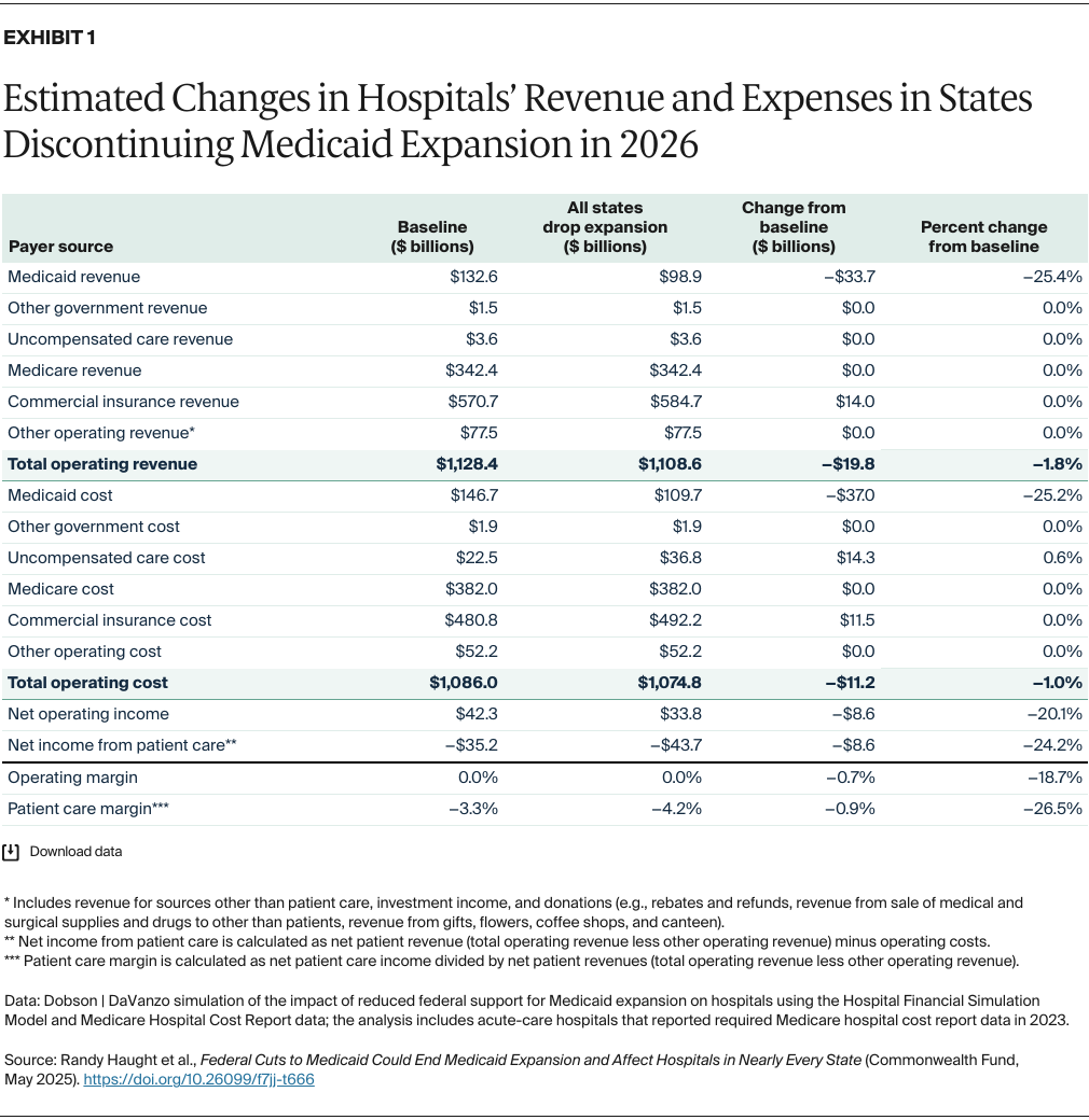 Haught_federal_cuts_medicaid_affect_hospitals_Exhibit_01
