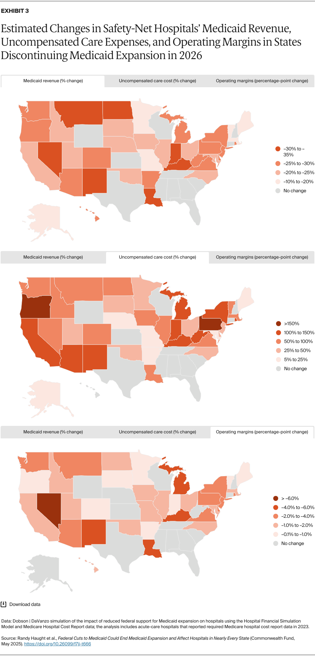 Haught_federal_cuts_medicaid_affect_hospitals_Exhibit_03