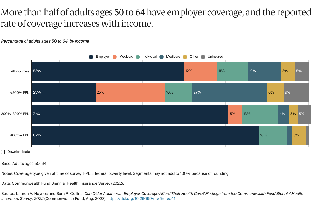 Haynes_older_adults_coverage_Exhibit_01