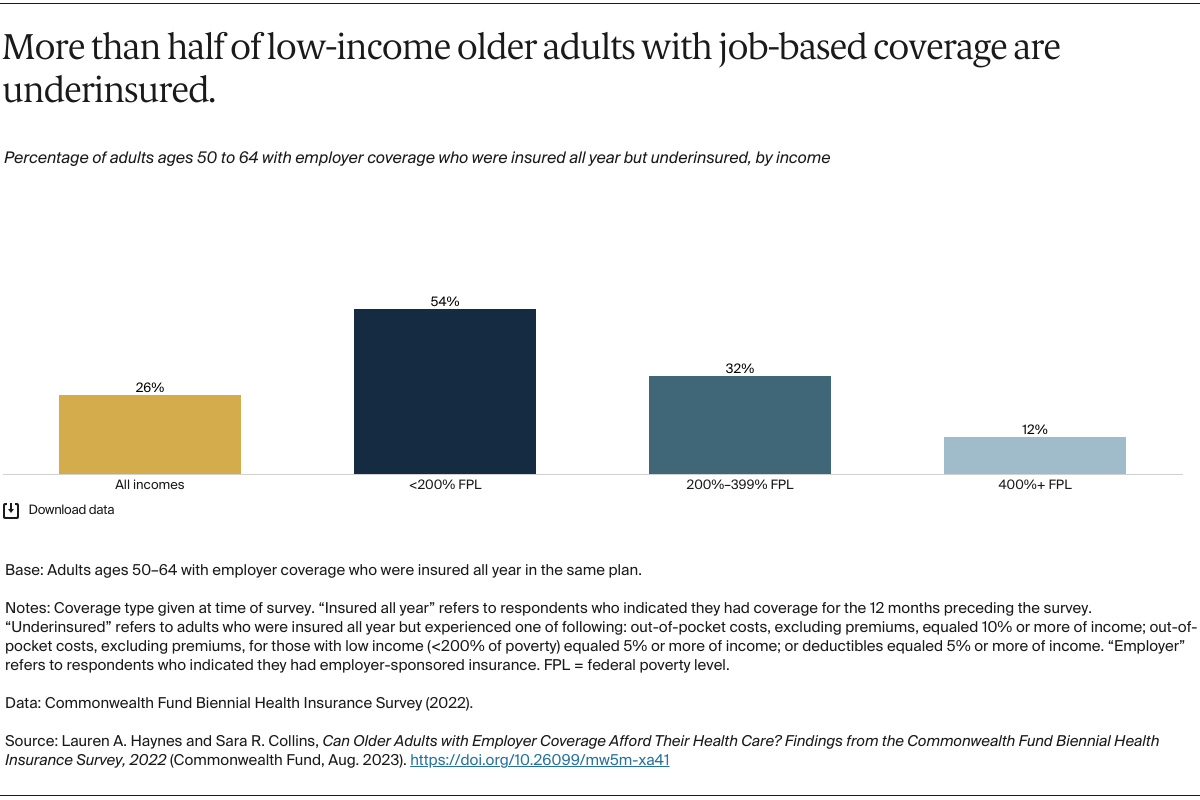 What To Know About Low Income Health Insurance – Forbes Advisor