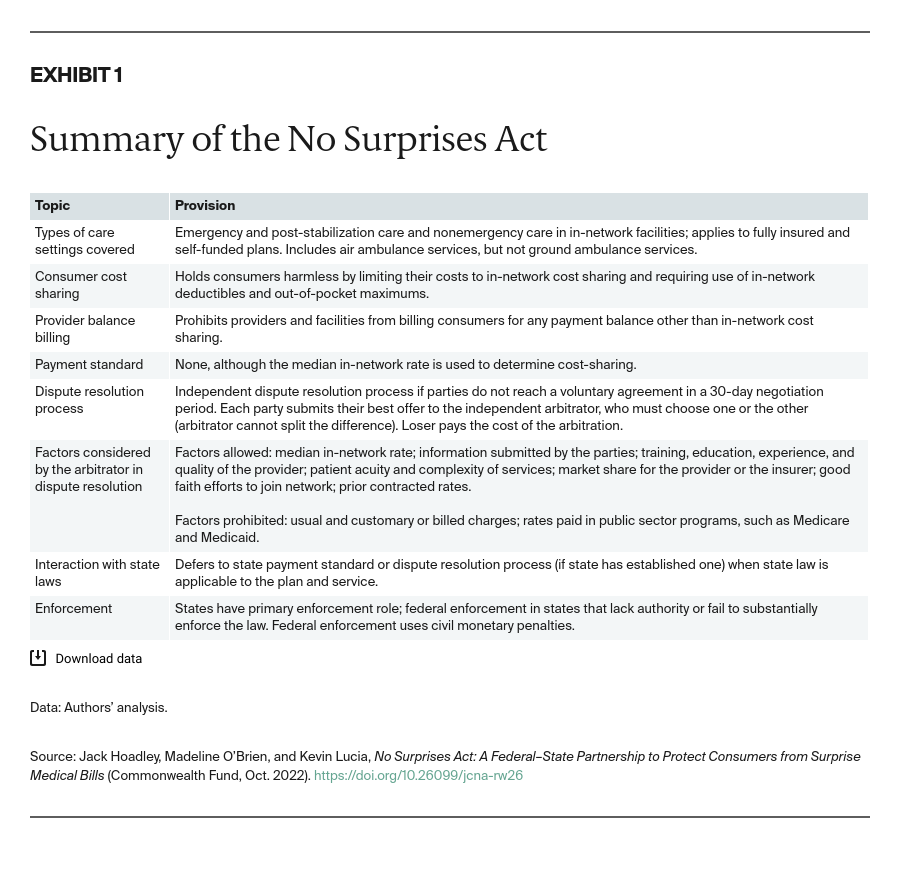Hoadley_no_surprises_act_federal_state-partnership_Exhibit_01