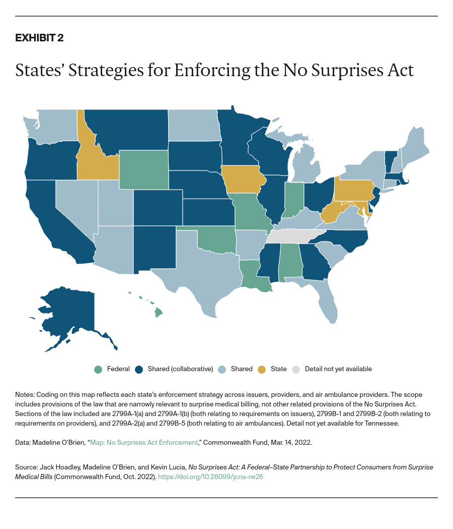 Hoadley_no_surprises_act_federal_state-partnership_Exhibit_02