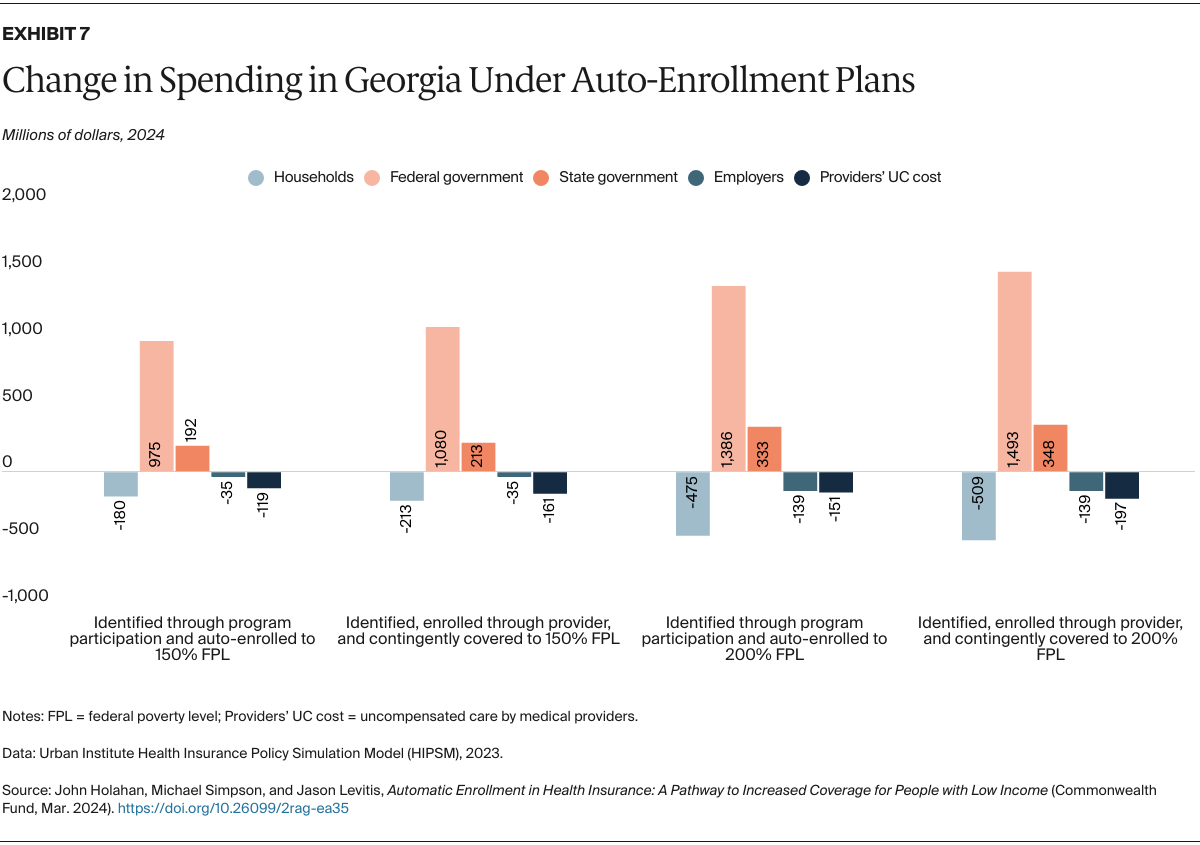 Holahan_auto-enrollment_health_insurance_Exhibit_07