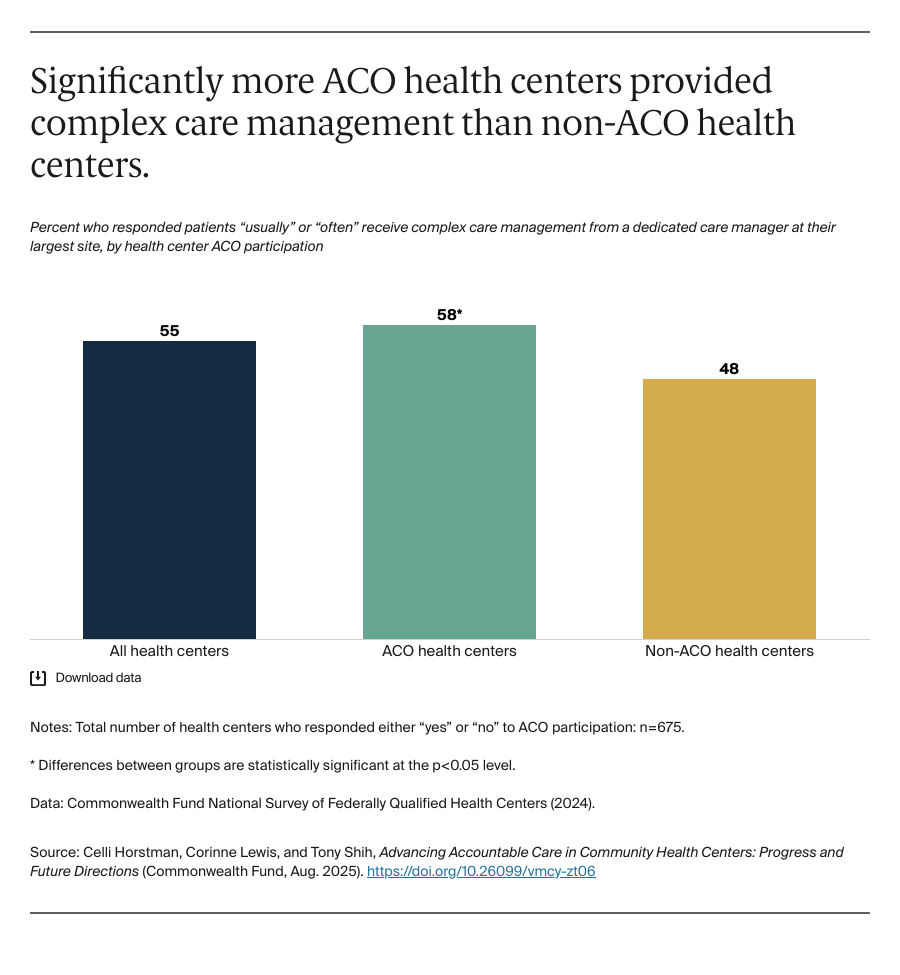 Horstman_ACOs_in_CHCs_Exhibit_02