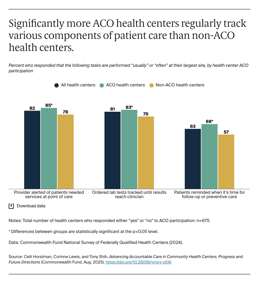 Horstman_ACOs_in_CHCs_Exhibit_09