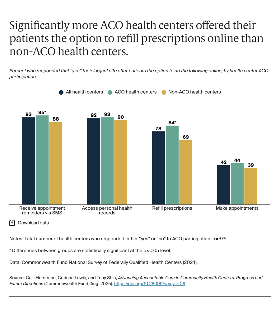Horstman_ACOs_in_CHCs_Exhibit_10