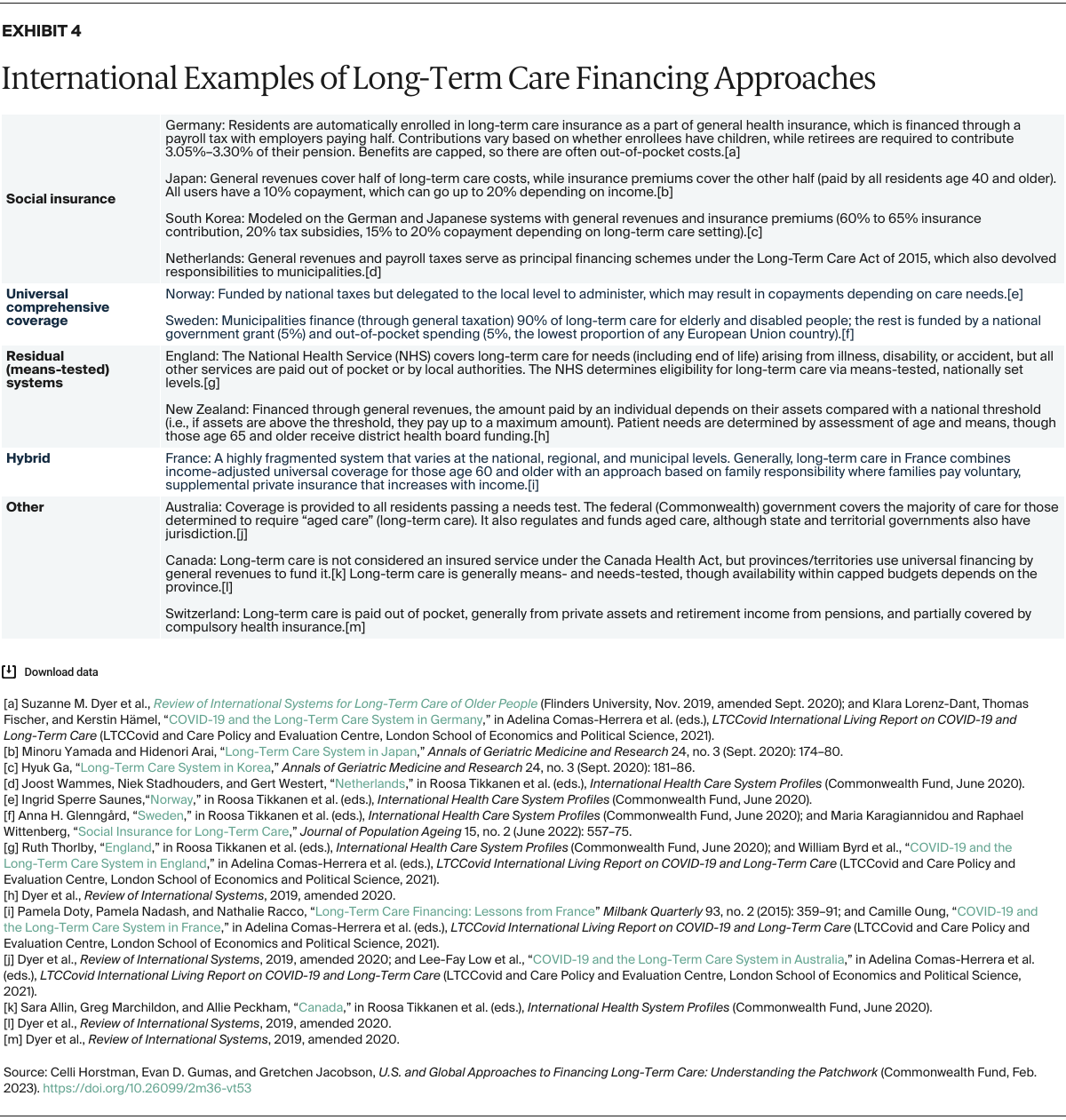 Horstman_us_global_approaches_financing_long_term_care_Exhibit_04