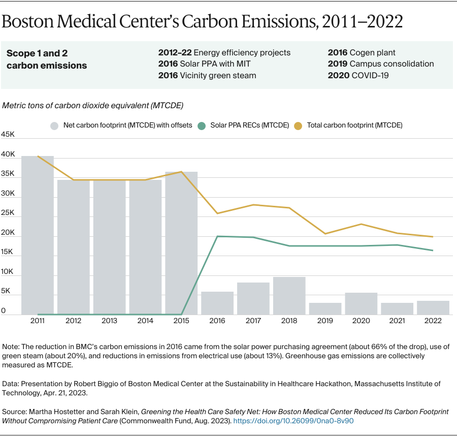 Hostetter_greening_health_care_safety_net_carbon_emissions
