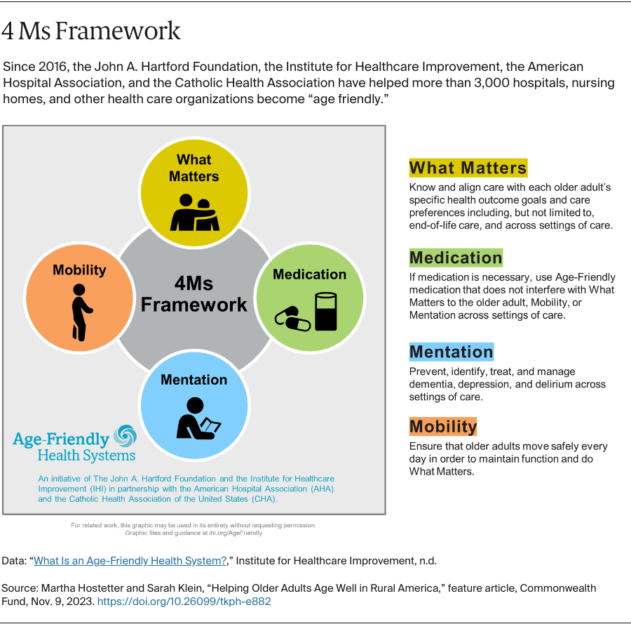 Hostetter_helping_older_adults_rural_america_4ms_framework