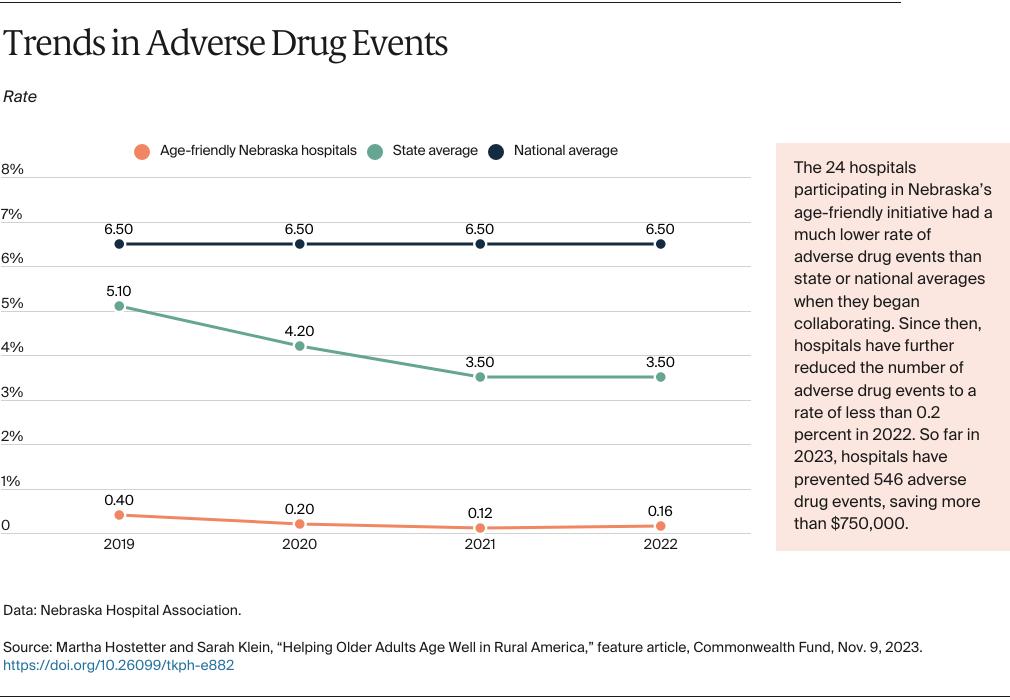 Hostetter_helping_older_adults_rural_america_adverse_drug_events