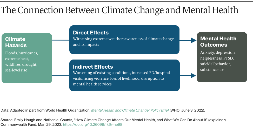Hough_how_climate_change_affects_mental_health_explainer_exhibit_01