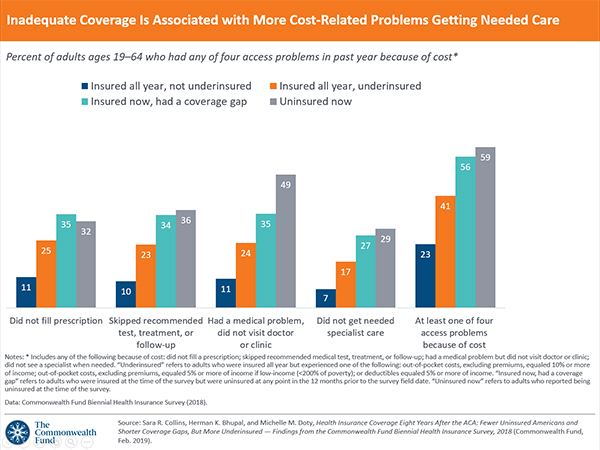 can you get health insurance in the middle of the year