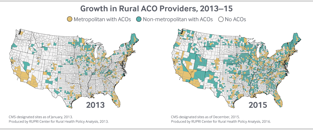 While the number of Medicare ACOs in non-metropolitan or mostly non-metropolitan counties was initially small, it has increased steadily in recent years.