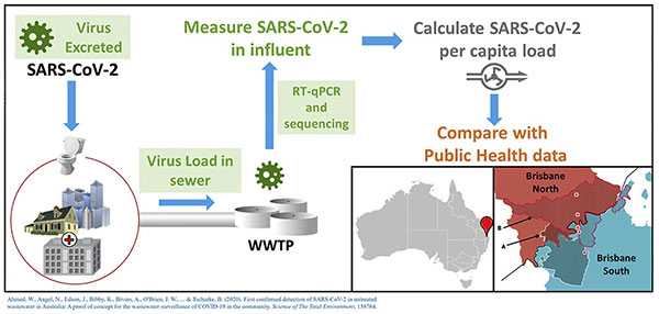 Info-Item-Contaminants-of-Emerging-Concern