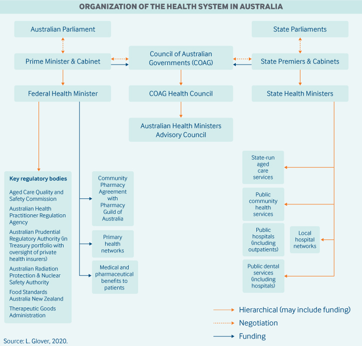 Australian Table Graphic