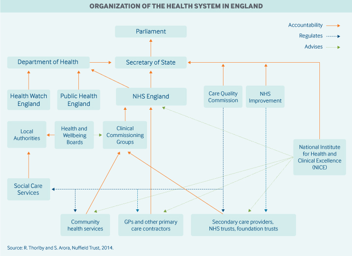 England Governance Graphic