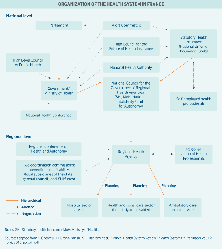 France Governance Graphic