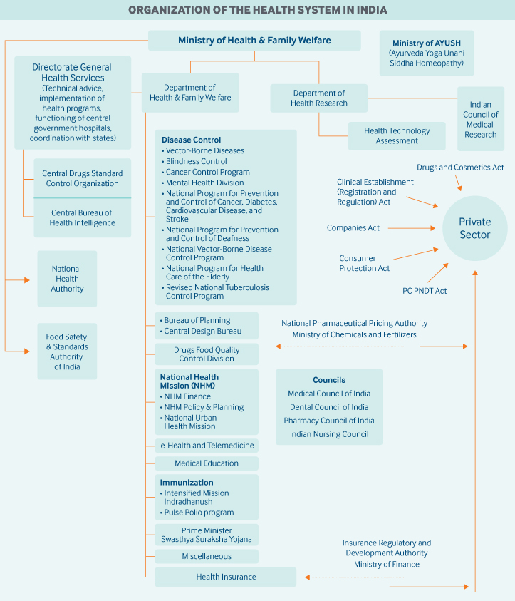 India Governance Graphic