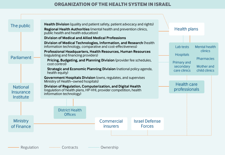 Israel Governance Graphic