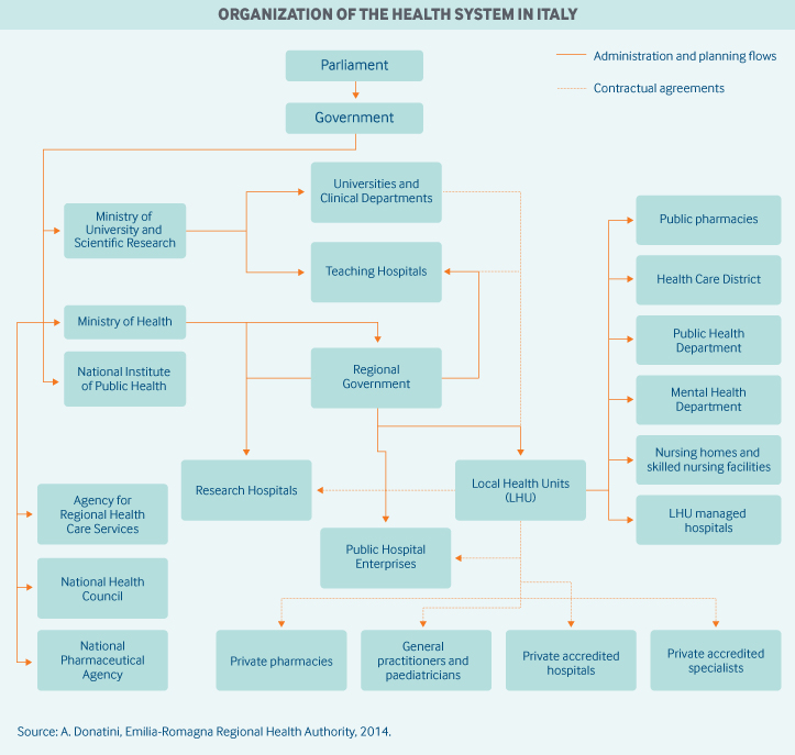 Italy Governance Graphic