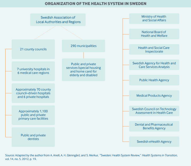 Sweden Governance Graphic