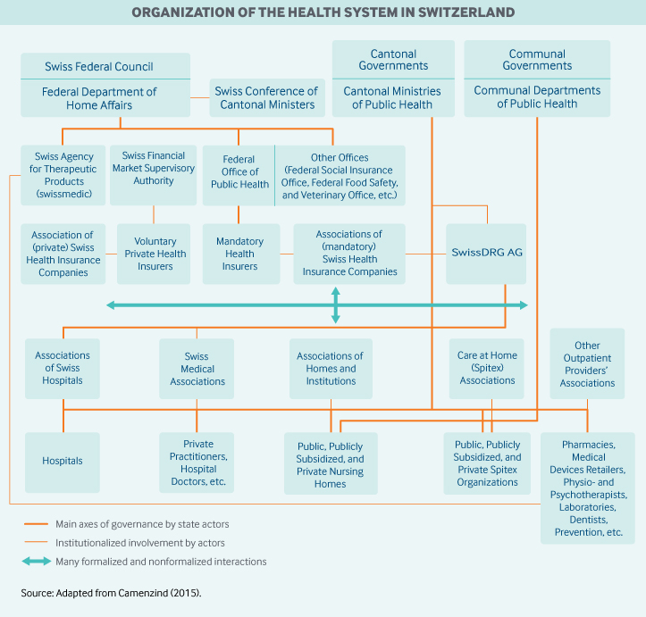 Switzerland Governance Graphic