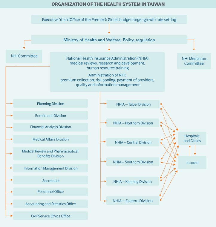 Taiwain Governance Graphic