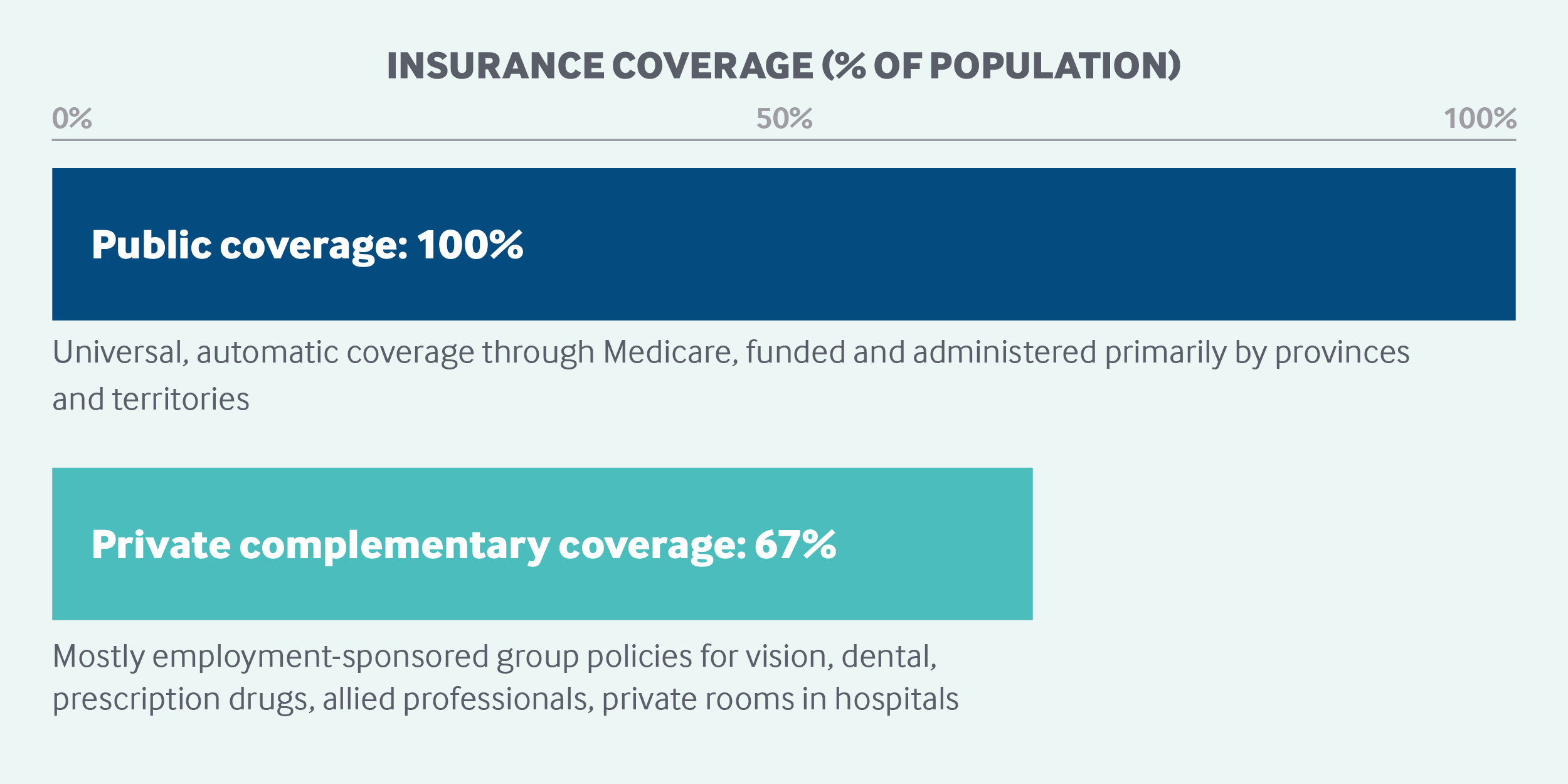 Canada Coverage Graphic