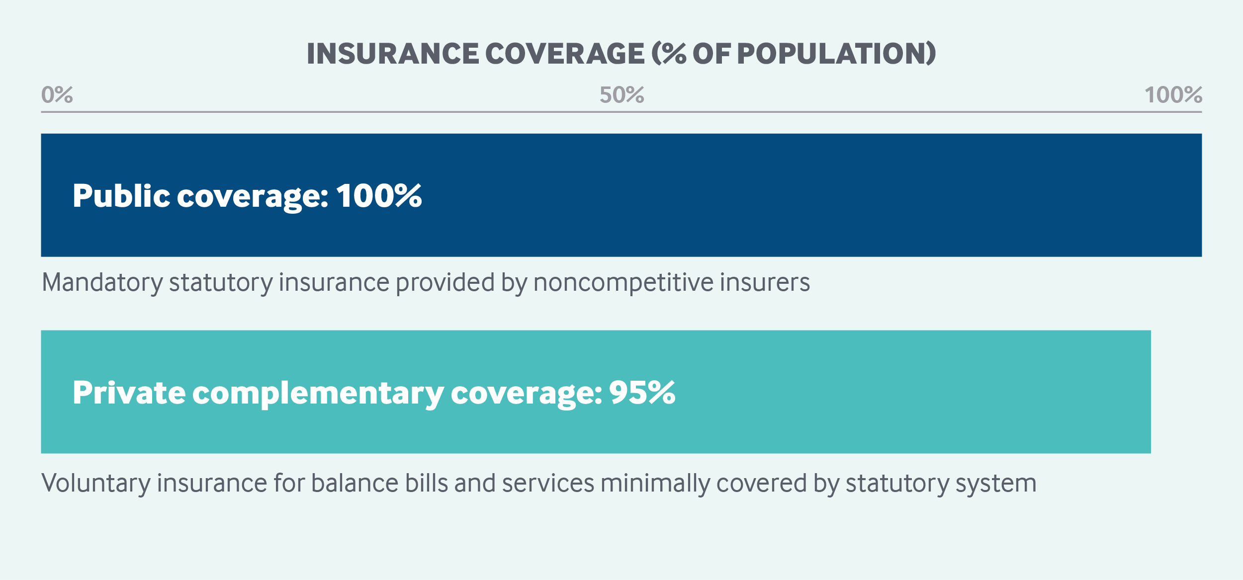 France Coverage Graphic