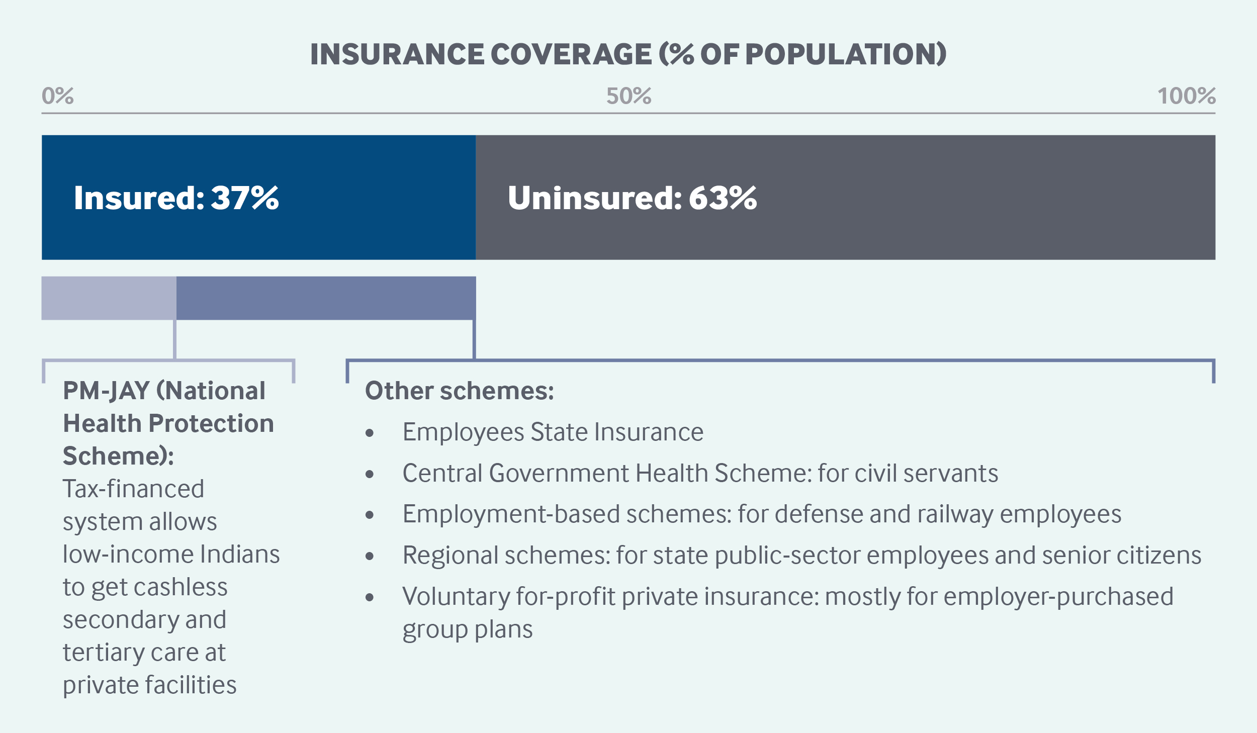 India Coverage Graphic