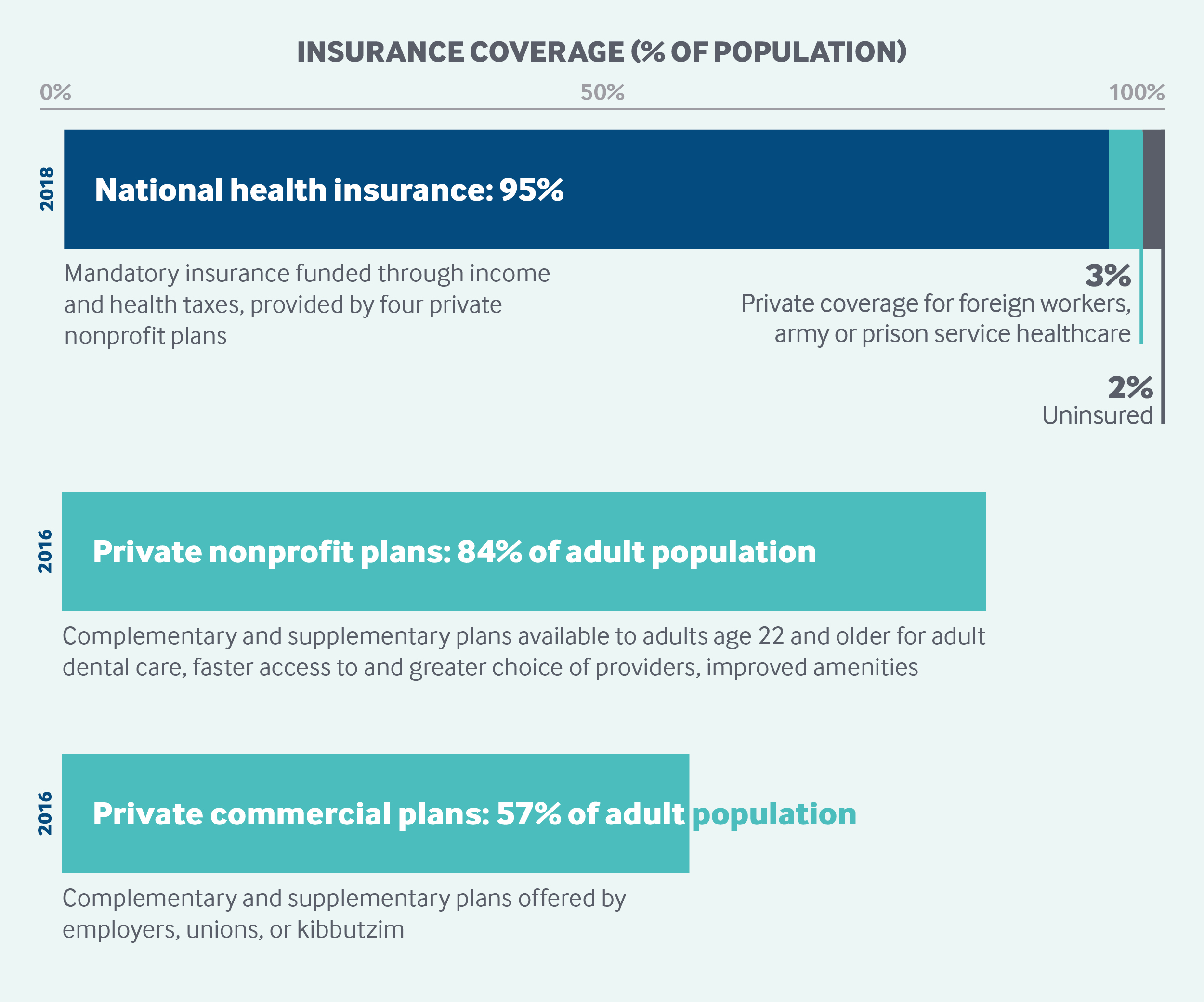 health insurance travel to israel