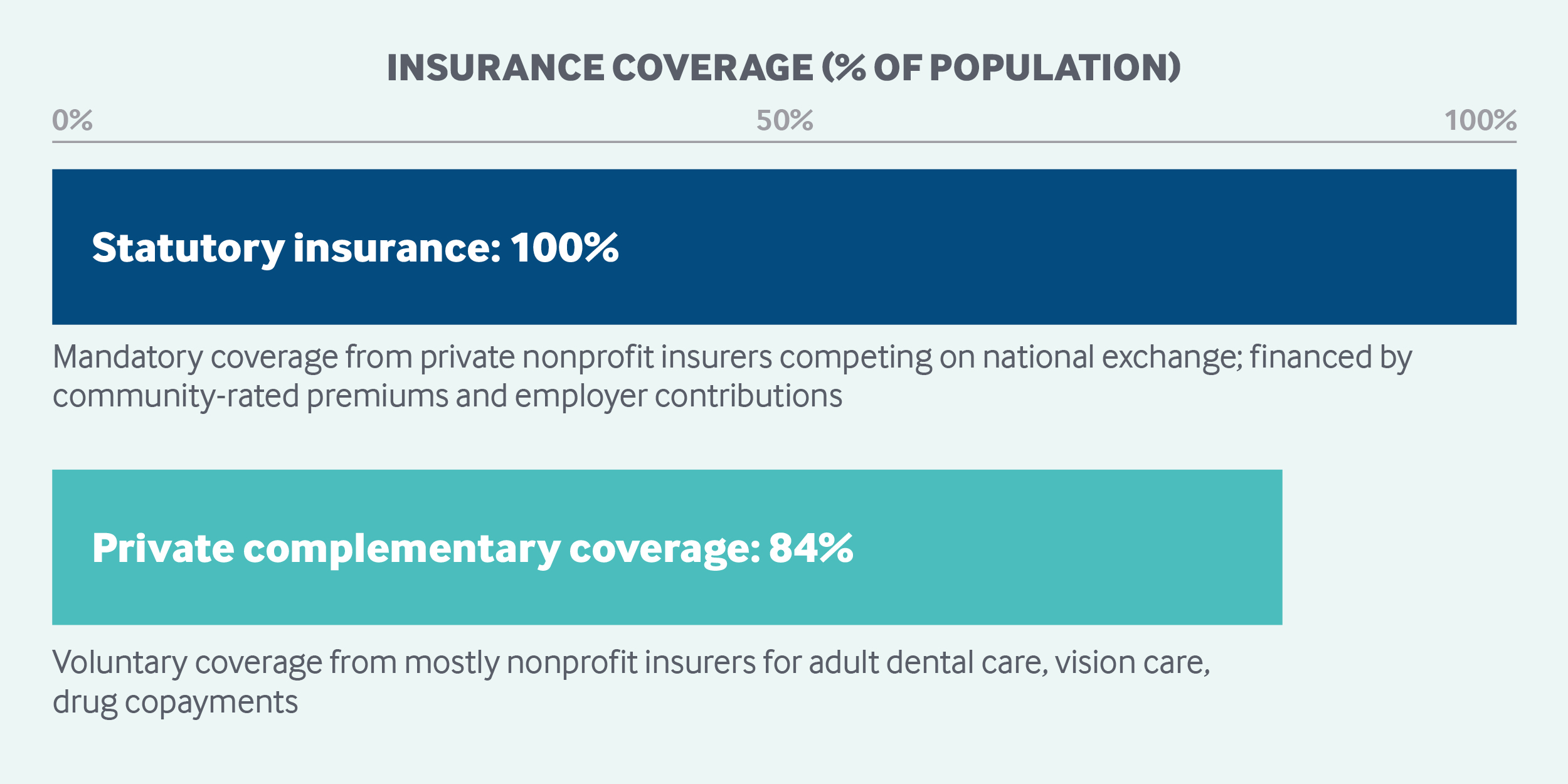 Insurance Coverage Netherlands