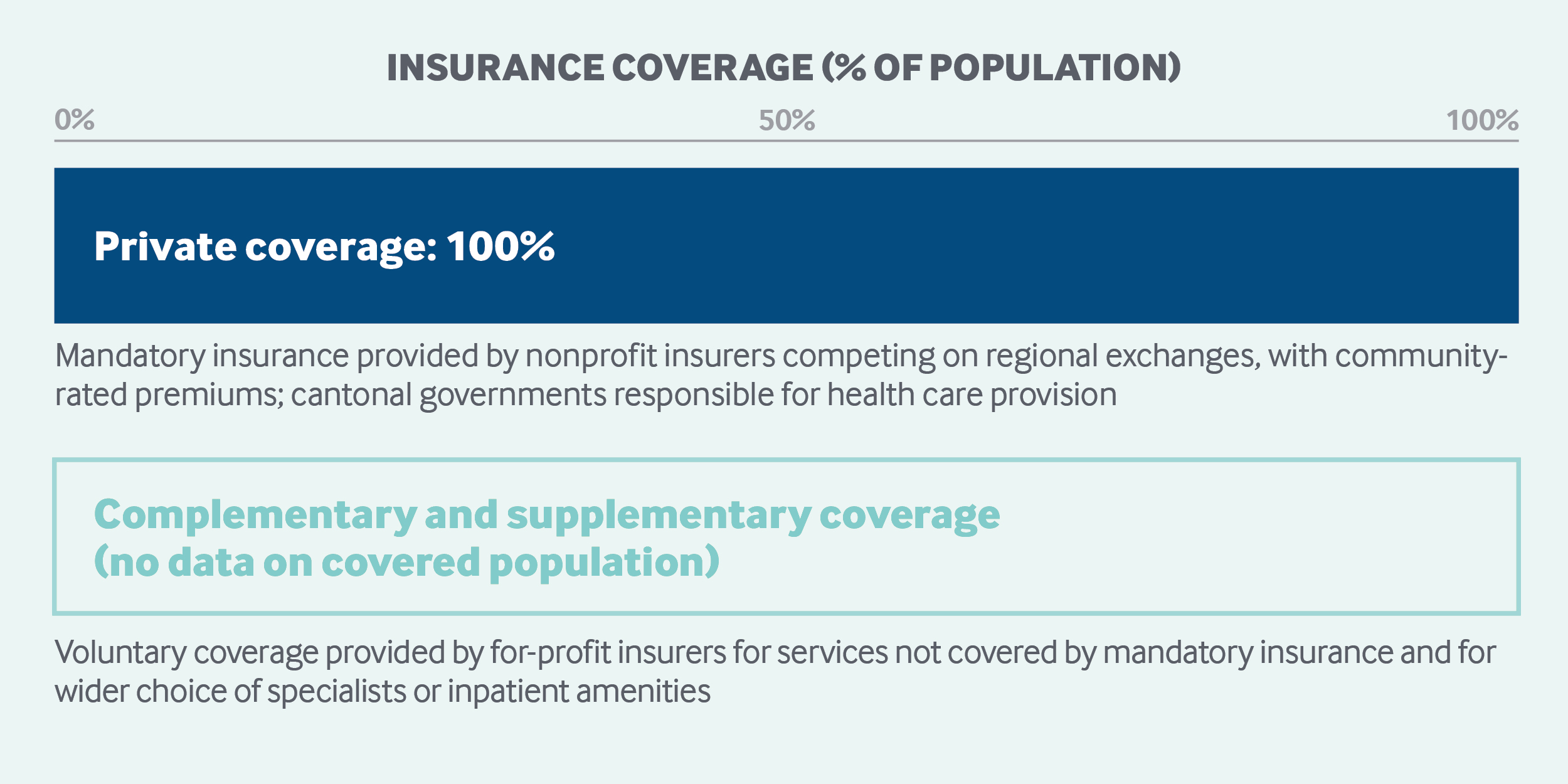 Switzerland Coverage Graphic