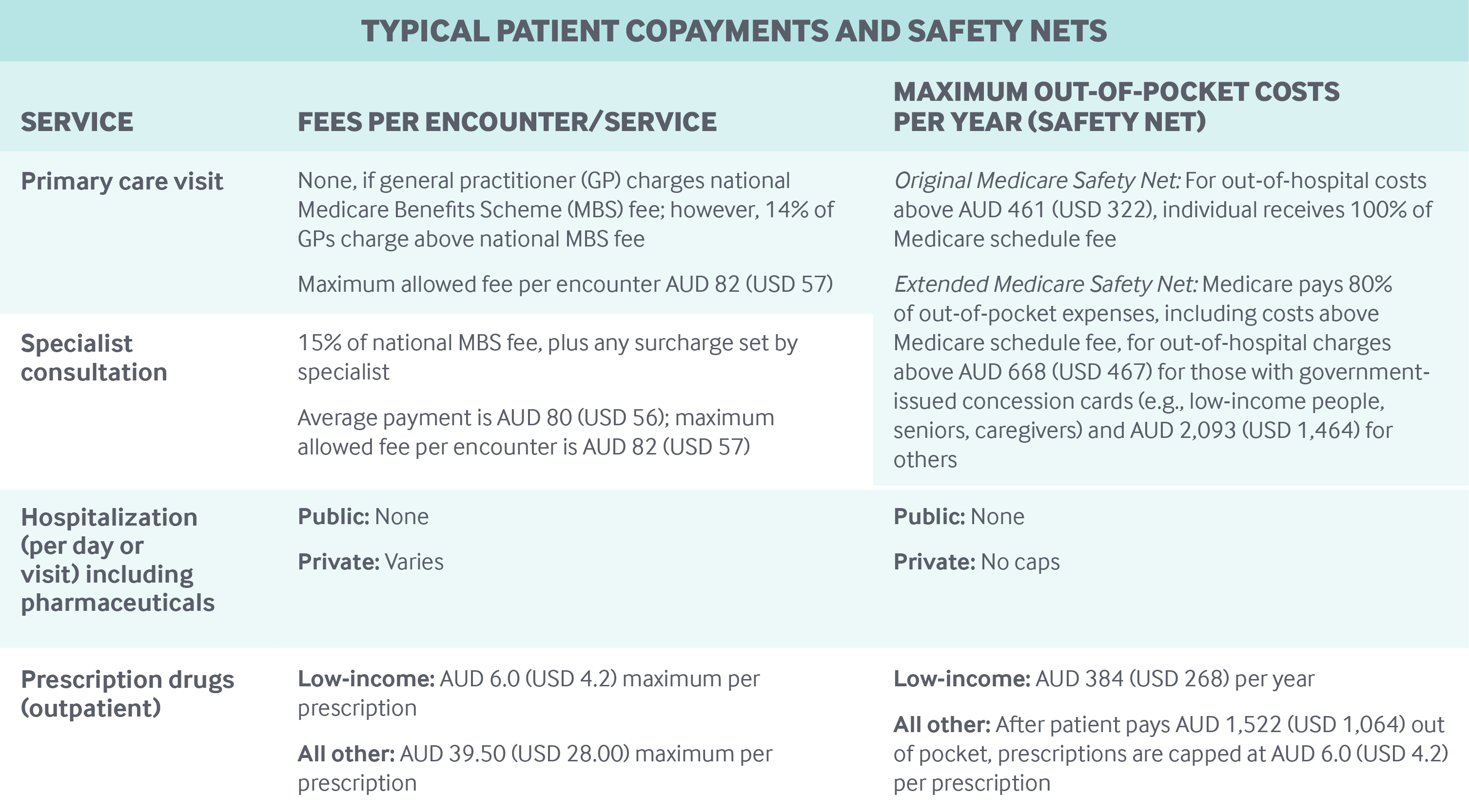 Australia Commonwealth Fund