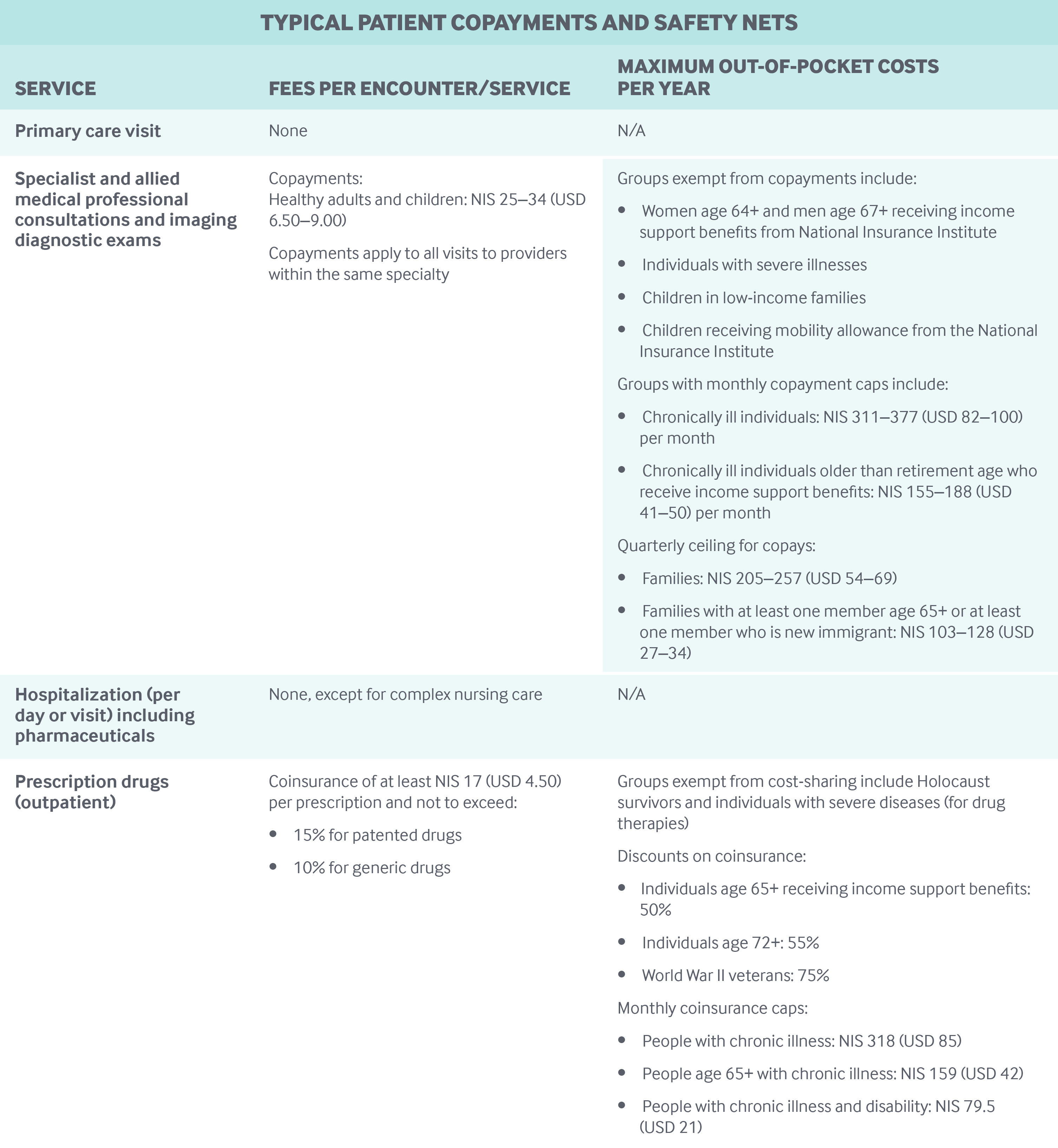 Israel Governance Graphic