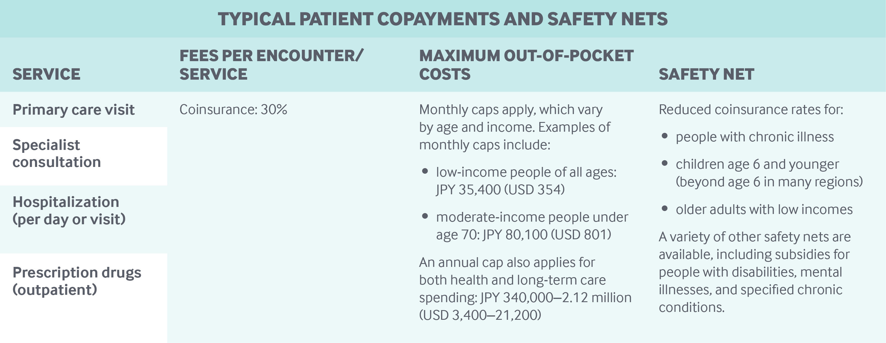 What is copay in medical billing