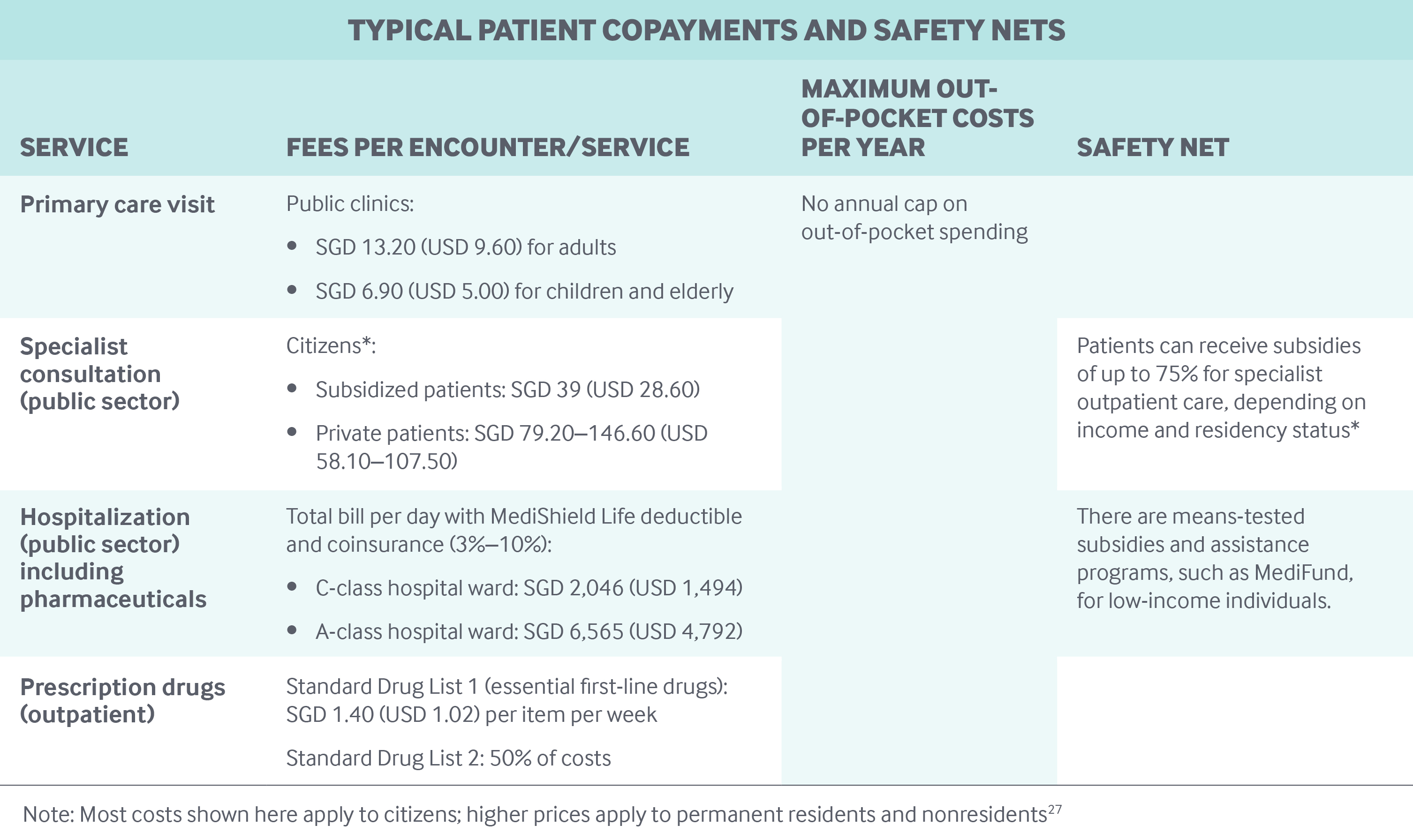 Singapore Copayments Graphic