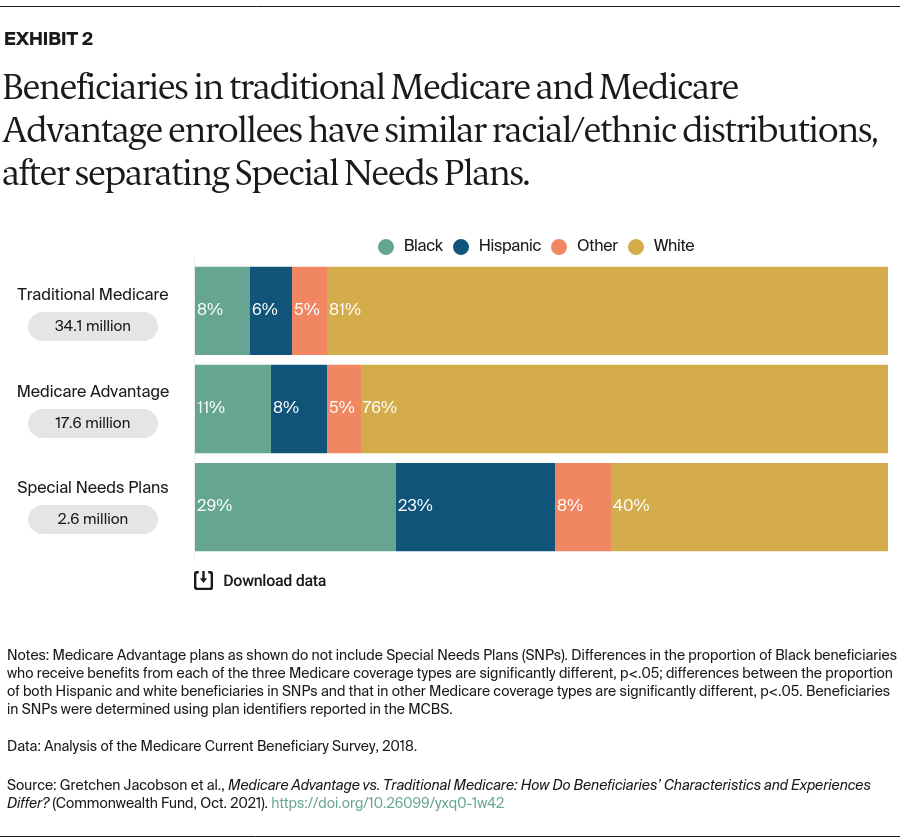 Jacobson_medicare_advantage_vs_traditional_medicare_Exhibit_02