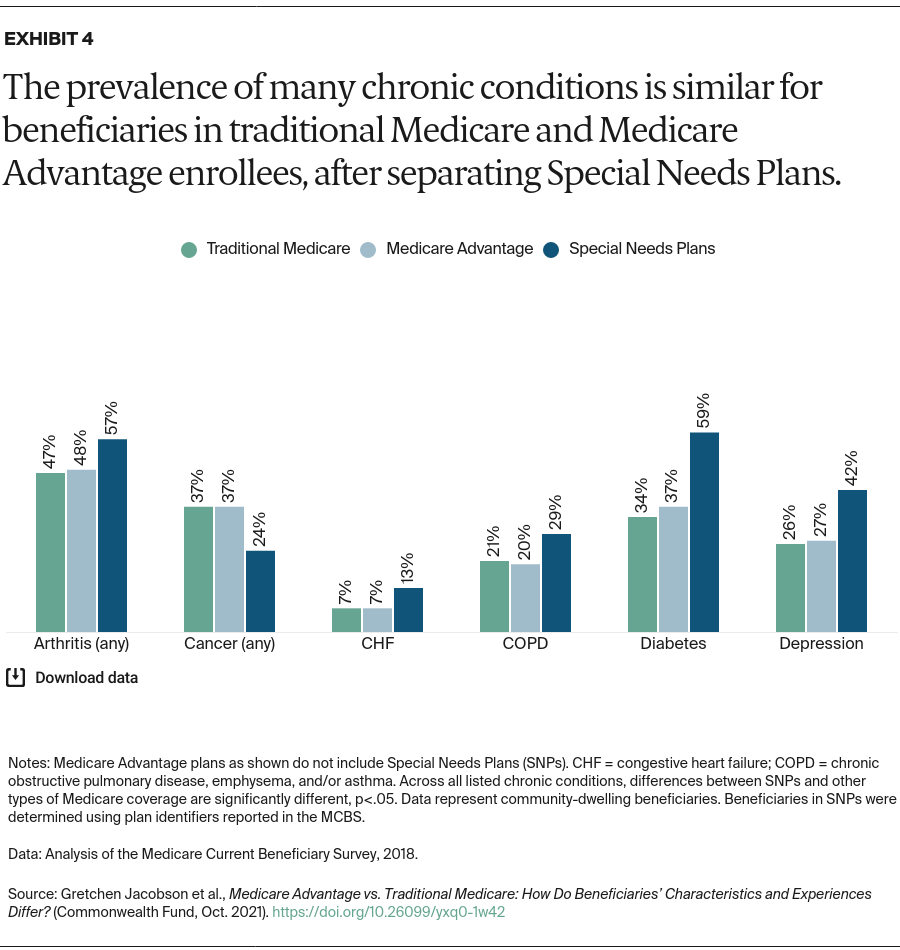 Jacobson_medicare_advantage_vs_traditional_medicare_Exhibit_04