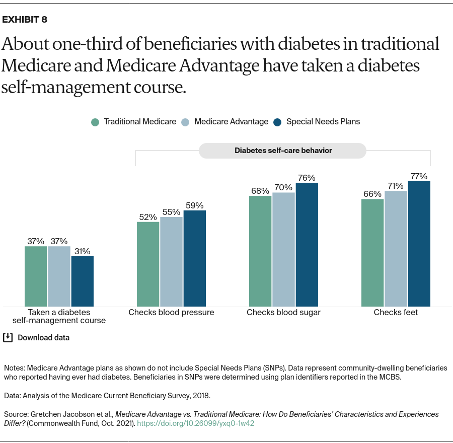 Jacobson_medicare_advantage_vs_traditional_medicare_Exhibit_08