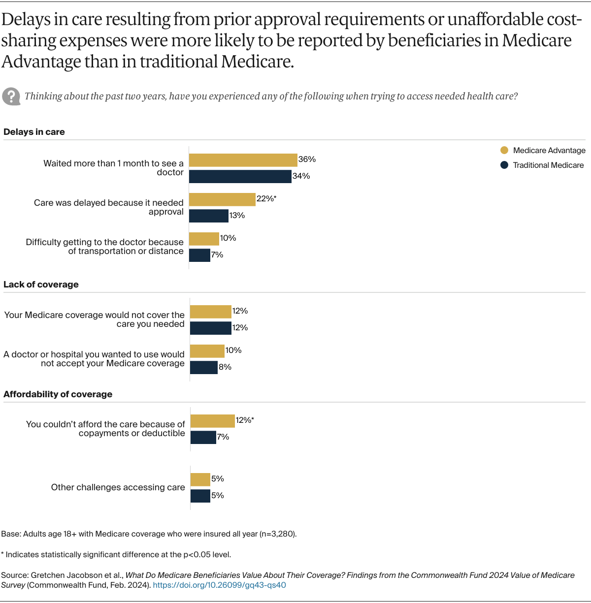 Jacobson_medicare_beneficiaries_value_survey_Exhibit_01