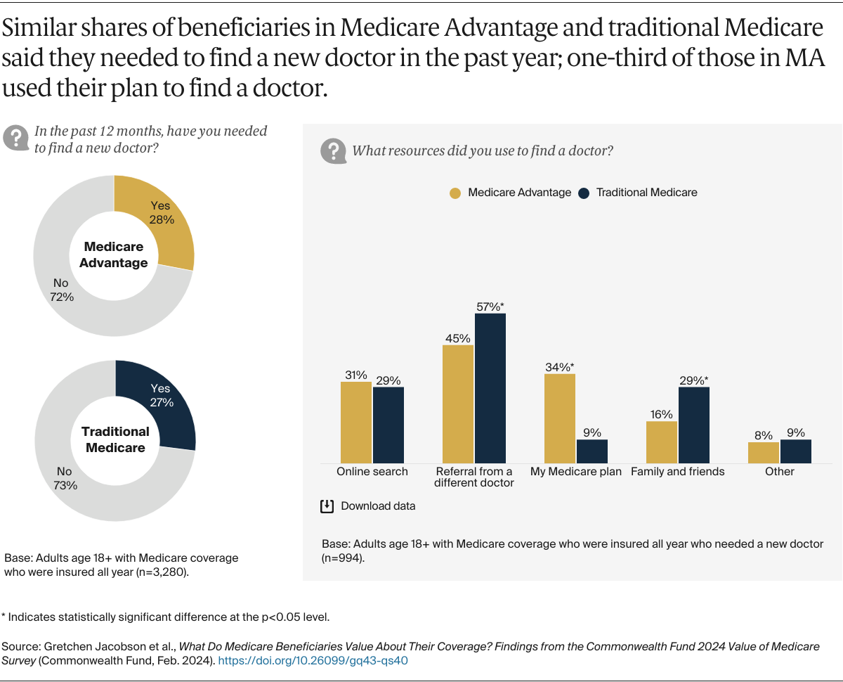 Jacobson_medicare_beneficiaries_value_survey_Exhibit_02