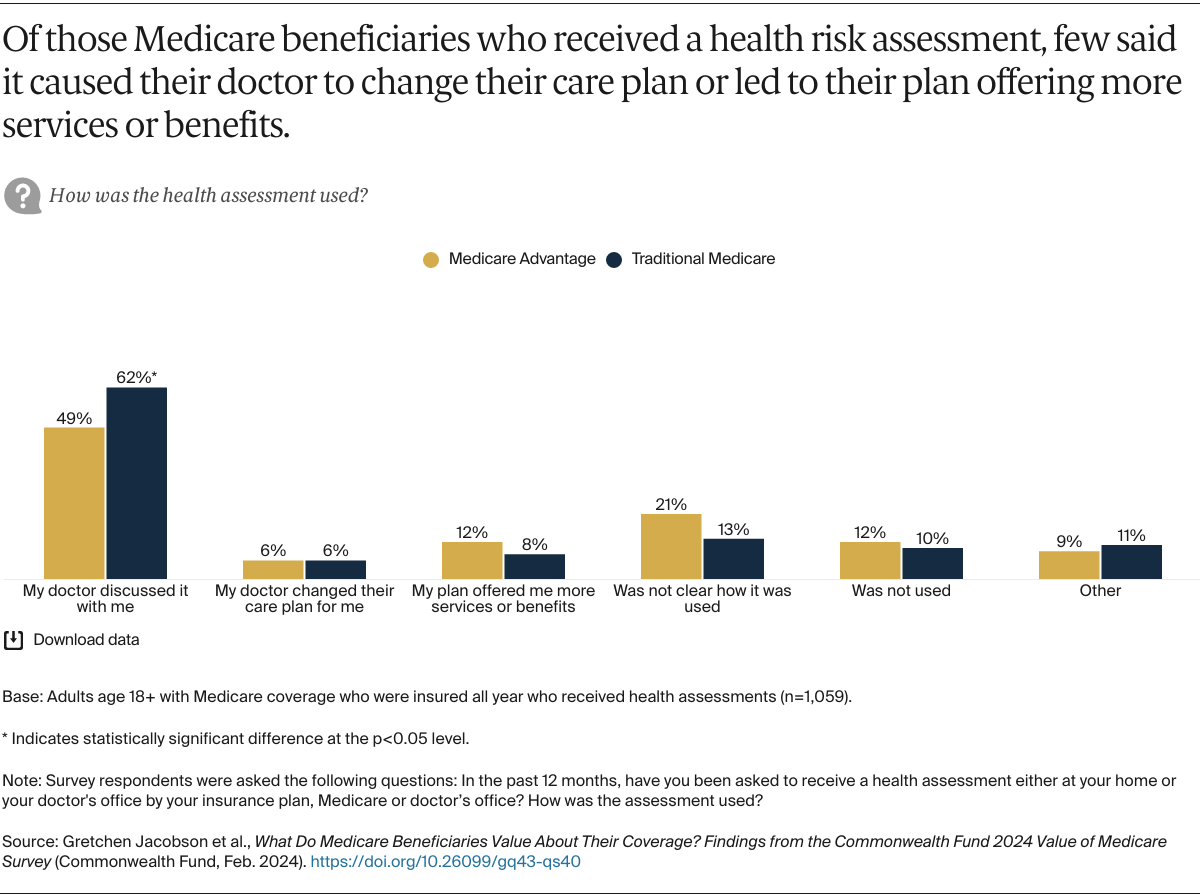 Jacobson_medicare_beneficiaries_value_survey_Exhibit_03