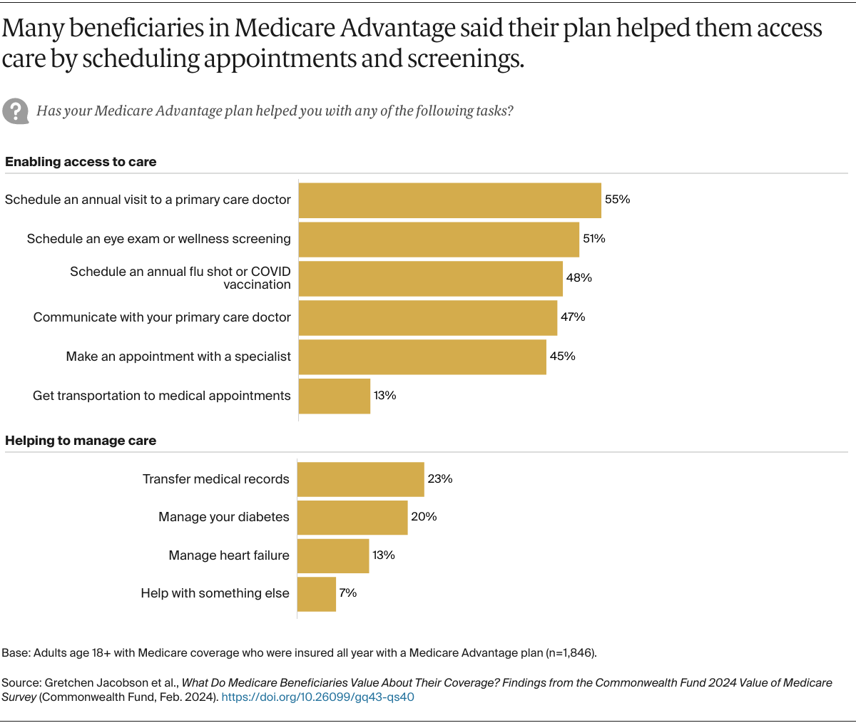 Jacobson_medicare_beneficiaries_value_survey_Exhibit_04