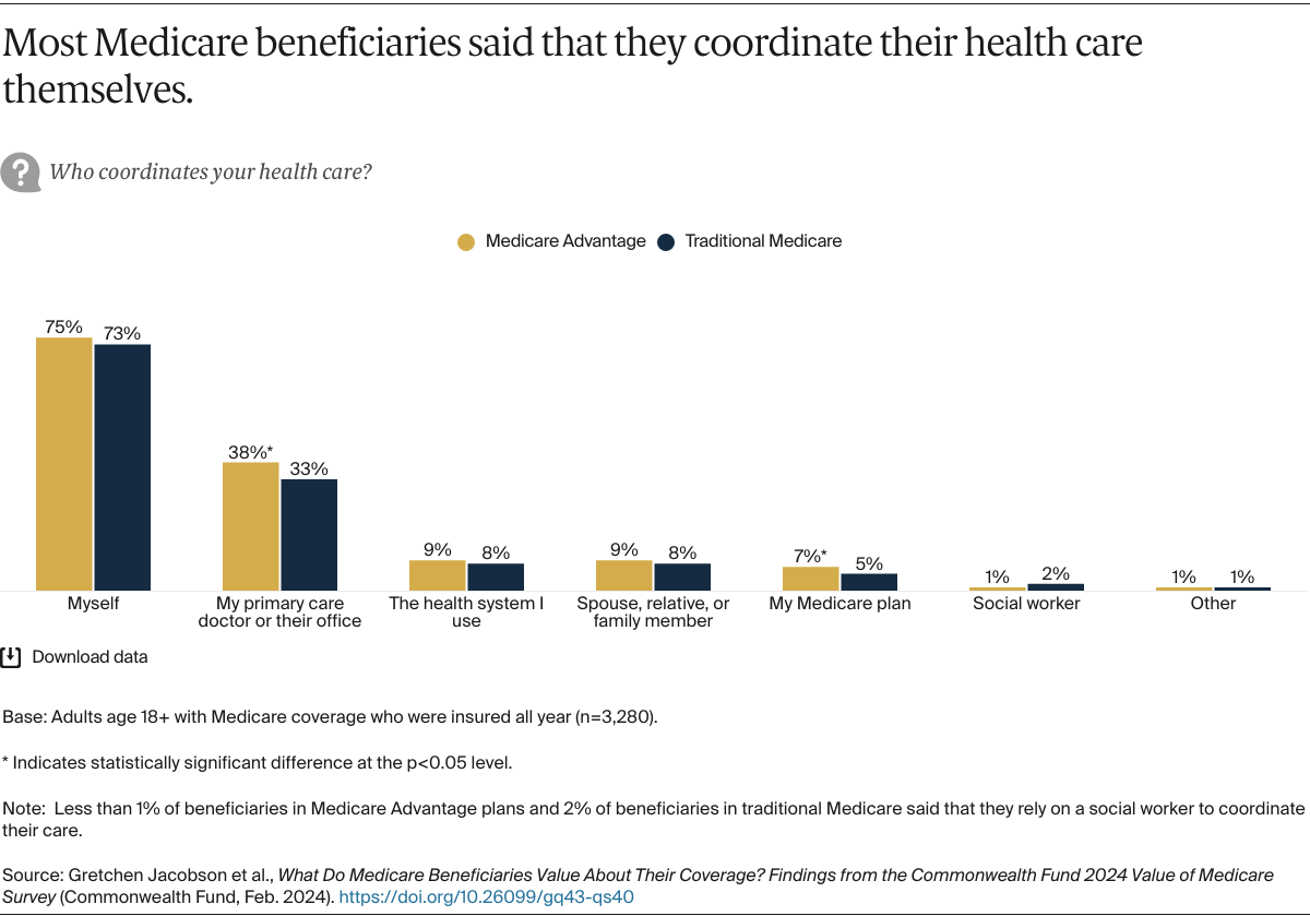 Jacobson_medicare_beneficiaries_value_survey_Exhibit_06